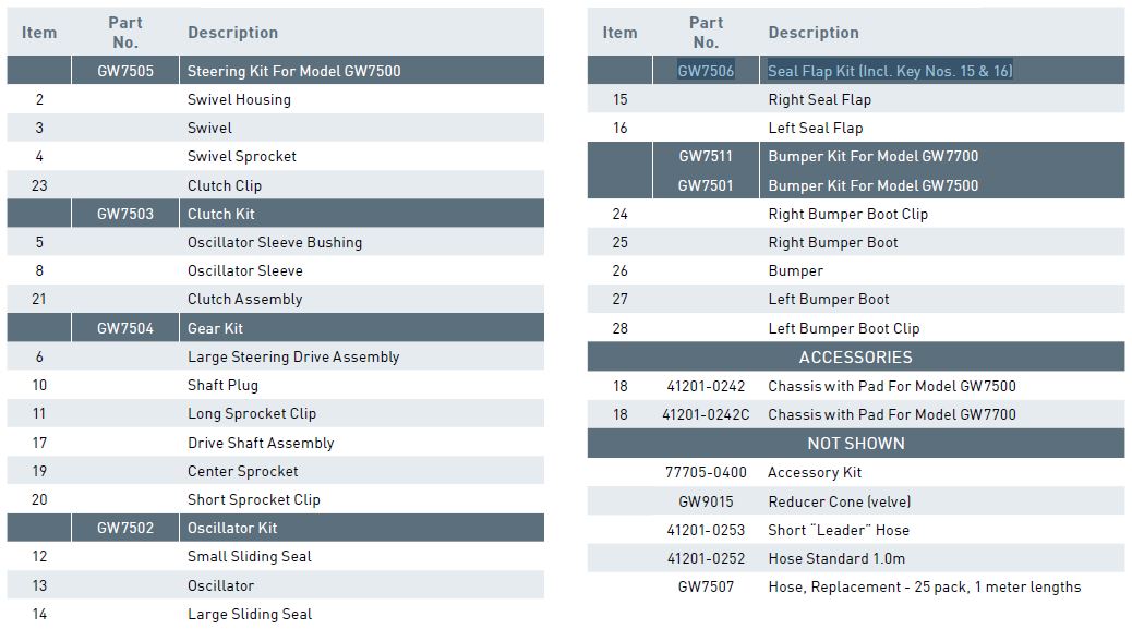 Pool Shark Leader Hose 360mm